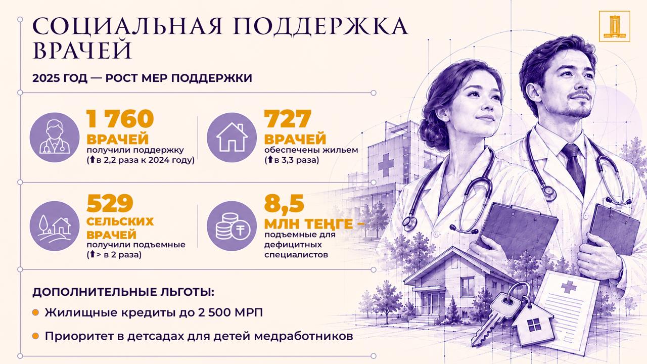 https://www.adyrna.kz/storage/uploads/65CK28qJdemcYNBeGxO1tgQ8pVKfvtZnOBg0CU5K.jpg