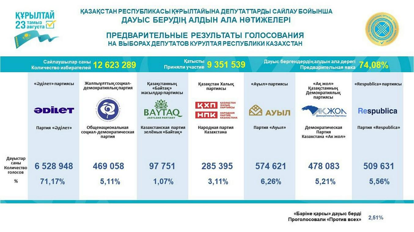 https://www.adyrna.kz/storage/uploads/X3qOHK7j09YDf0jSfbbjNTOfGZi1MBdaO6Ws3hzG.jpg
