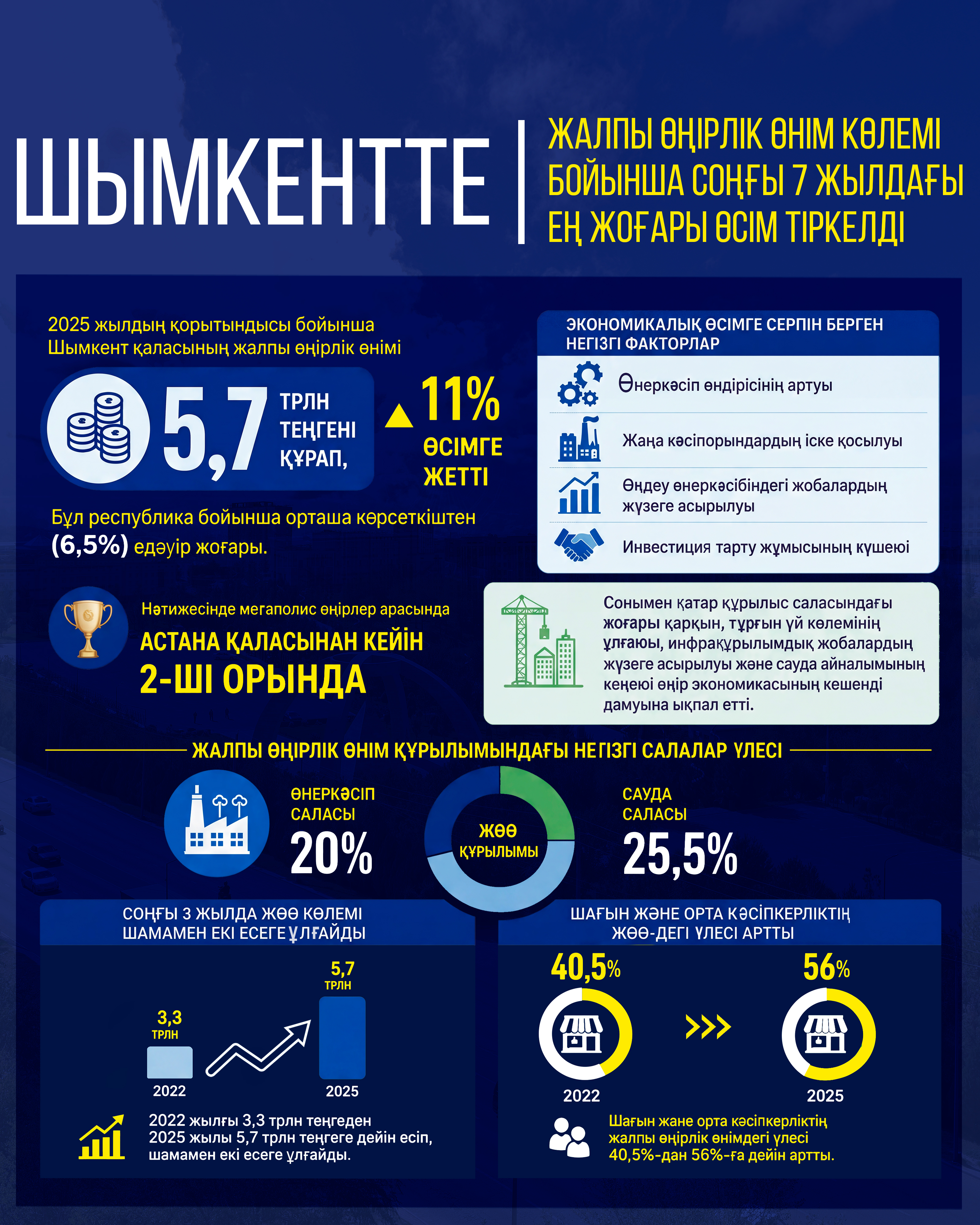 https://www.adyrna.kz/storage/uploads/iKRTLteCV66qsxd4HFdfxVGmTtOTQMDESEsRd4sd.jpg